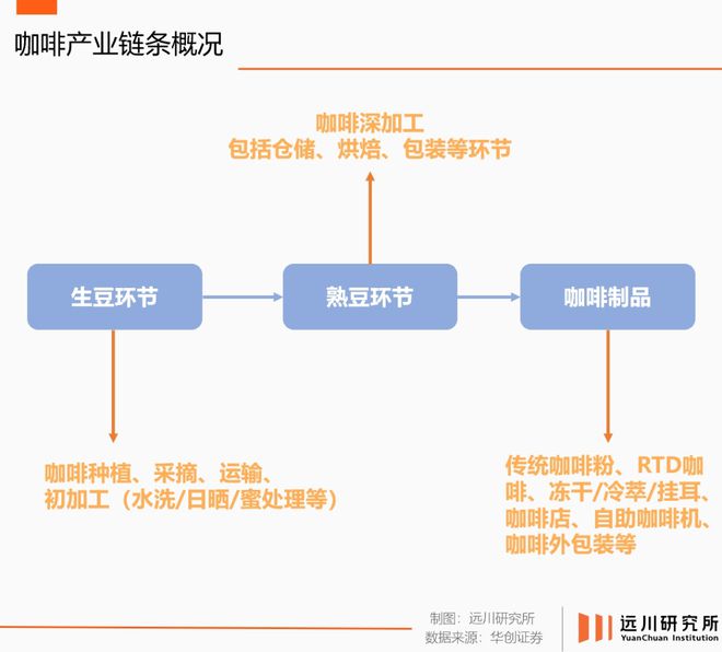 亿博体育官网入口app中国咖啡新故事藏在瑞幸的超级工厂里(图1)