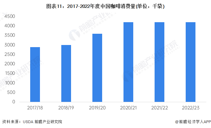 2024年中国十大最火咖啡品牌一览“99的风”卷到了星巴克谁能从中盈利？(图16)