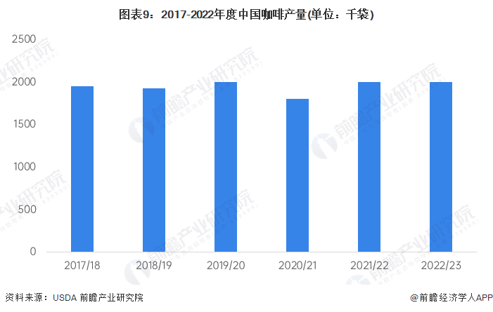 2024年中国十大最火咖啡品牌一览“99的风”卷到了星巴克谁能从中盈利？(图15)