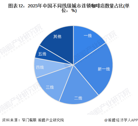 2024年中国十大最火咖啡品牌一览“99的风”卷到了星巴克谁能从中盈利？(图17)