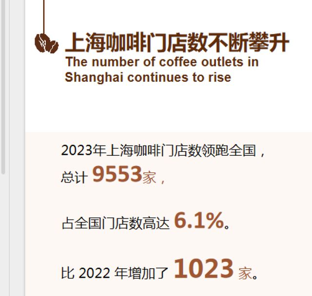 上海新开一批咖啡馆背后各有故事！专家预测年底总数亿博体育官网入口app有望破万！(图9)