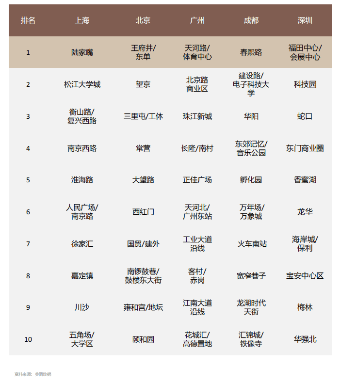 中国人均每年要吃多少杯咖啡？详细数据来了！(图9)