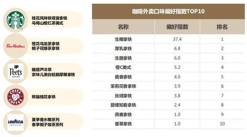 中国人均每年要吃多少杯咖啡？详细数据来了！(图10)