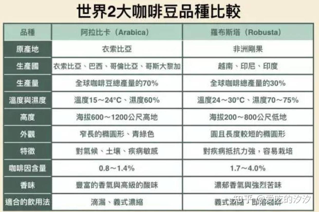 关于咖啡读懂这篇就够了(图5)